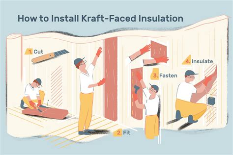 How to Install Kraft-Faced Insulation