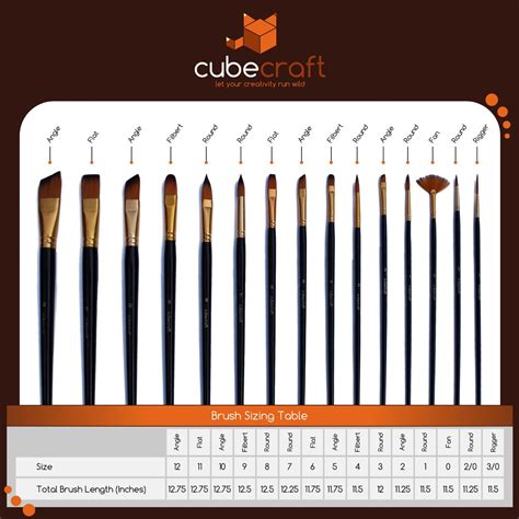 Products In Front of Your Face: Product Review: Artist Paint Brush Set ...