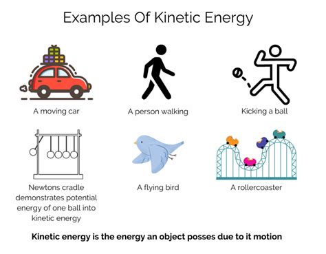 Home - Science - Year 8 - Energy Transformations - LibGuides at Saint ...