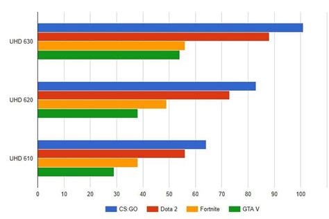 erreichen Beschädigung Diktat intel uhd 600 grafik Säure Hausarbeit ...