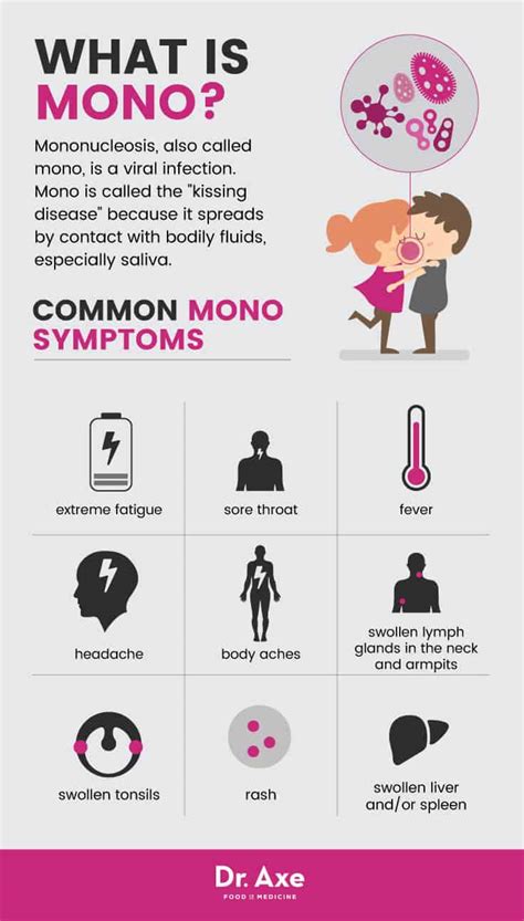 Mono Symptoms: What They Are & How to Treat Them With Home Remedies ...