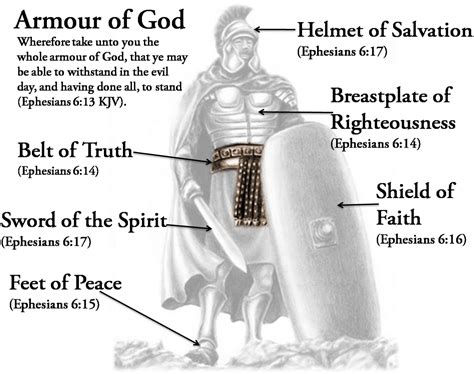 The Full Armor of God