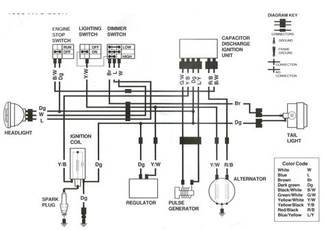 Yamaha Atv Wiring Diagram