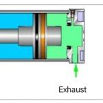 Schematic diagram of double-acting cylinder | Download Scientific Diagram