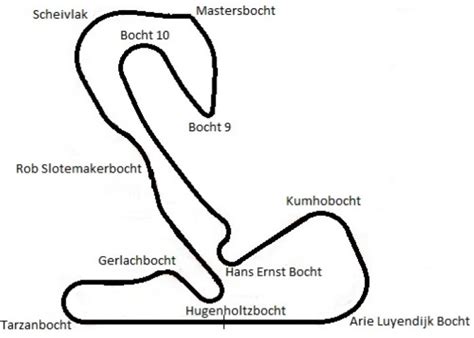 zandvoort_layout_1999-heden - Circuits of the past