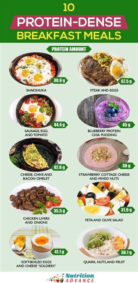 High Protein Breakfast Menu Ideas