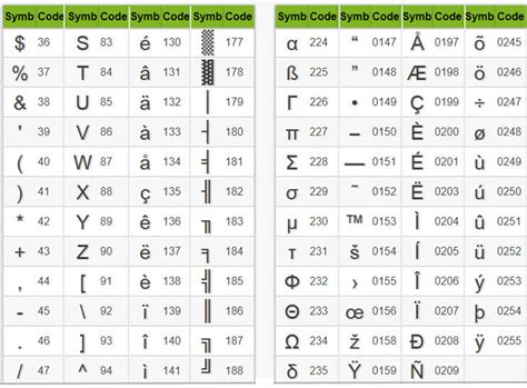 3 Cách chèn/thêm nhanh ký tự đặc biệt vào bảng tính Excel