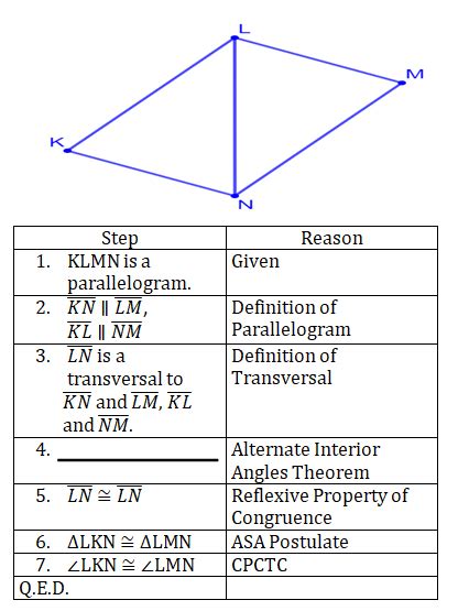 Completing Proofs of Theorems Involving Angles of a Parallelogram ...