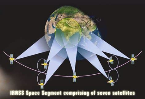 The Geoinformatics Blogspot: IRNSS 1C satellite successfully launched ...