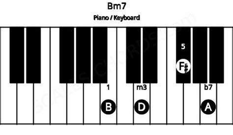 Bm7 Piano Chord | B minor seventh | Scales-Chords