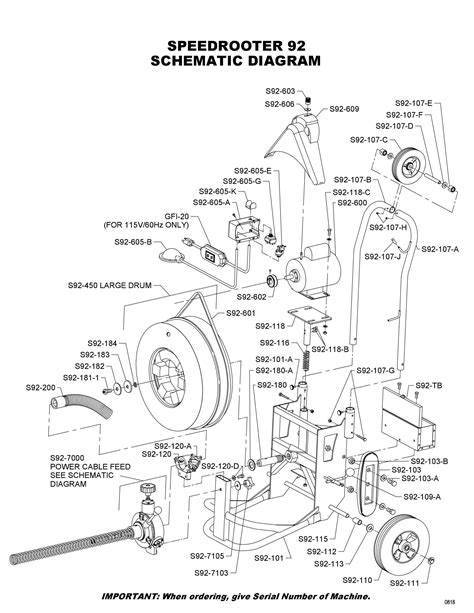 general sewer machine parts - Become Great E-Zine Portrait Gallery