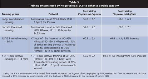 Table 1 from Strength and Conditioning for Soccer Players | Semantic ...