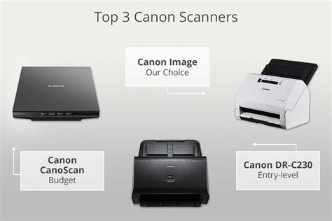 7 Best Canon Scanners in 2024: Best Picks for Any Purpose