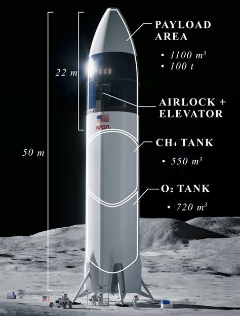 Artist rendering of current design of the Starship HLS concept ...