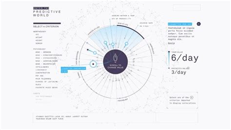 Data Visualization: Predictive World