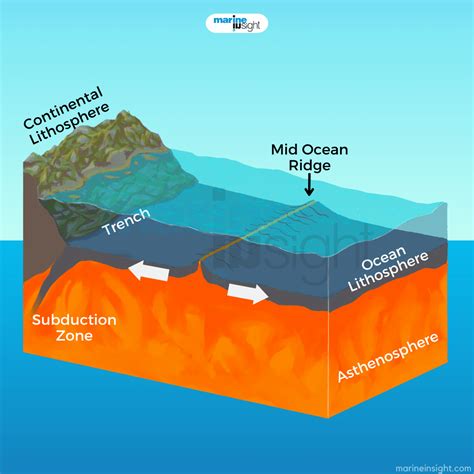 Underwater Mountain Ranges Drawings