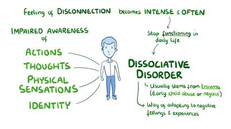 Dissociative disorders: Video, Anatomy & Definition | Osmosis