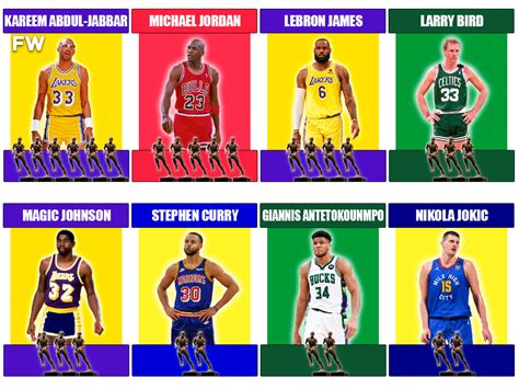 The NBA Players Who Have Won The Most MVP Awards: Kareem Abdul-Jabbar ...