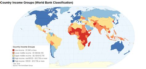 Global patterns of economic development