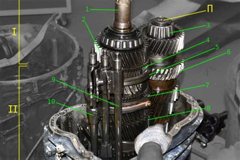 What to Do If Your Manual Transmission Makes a Gear-Grinding Sound ...