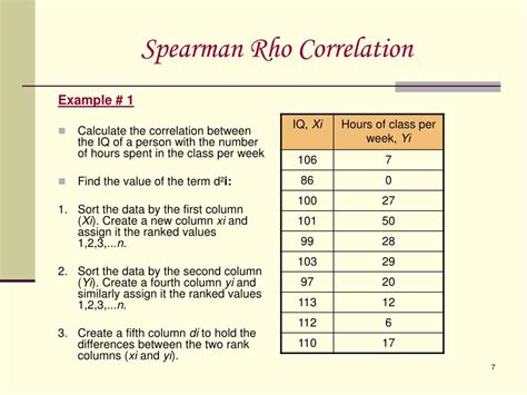 PPT - Spearman Rho Correlation PowerPoint Presentation - ID:506101