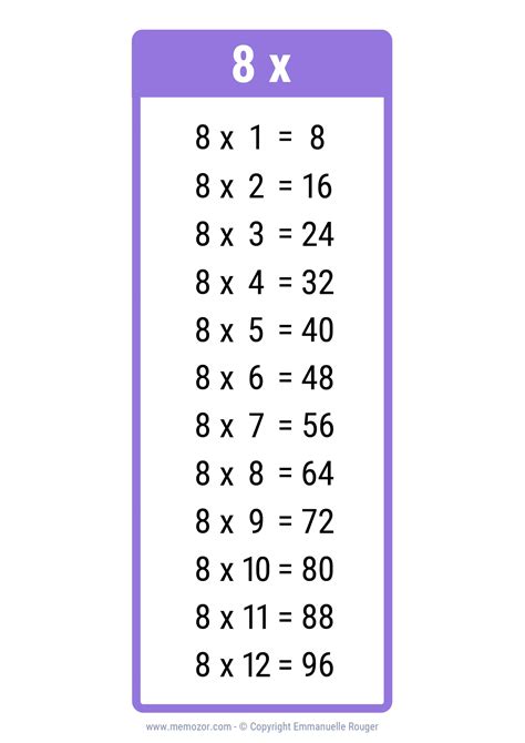 Pretty 8 Times table Chart - Print for free (many colors) | Memozor