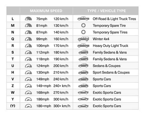 Tire Speed Rating Chart | amulette