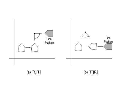 2d/3D transformations in computer graphics(Computer graphics Tutorial…