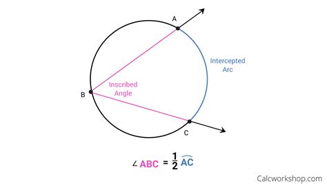 Inscribed Angle In The Same Arc Theorem