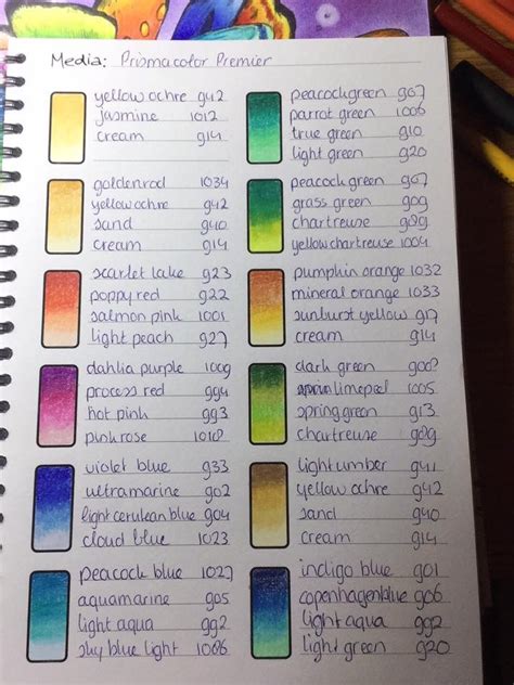 Prismacolour blending charts | Blending colored pencils, Prismacolor ...