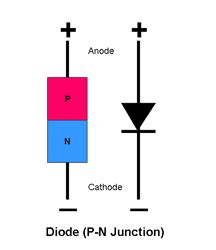 What is a PN junction diode? - Polytechnic Hub