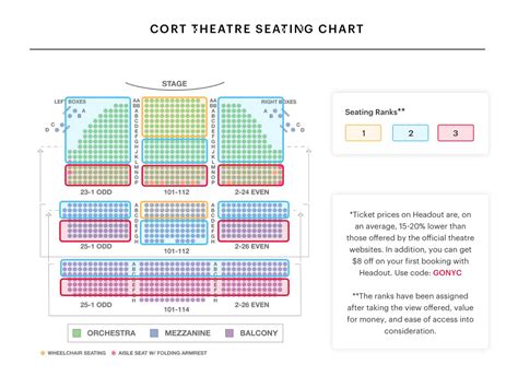 Your A To Z Guide To Broadway Theater Seating Charts | Free Download ...