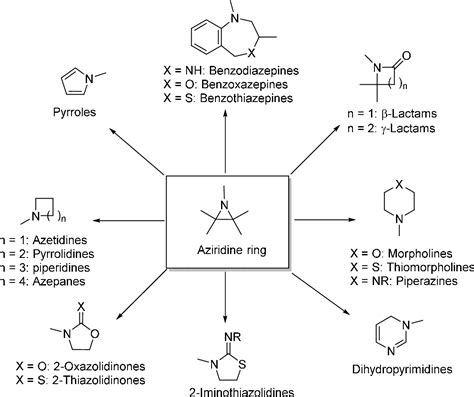 [PDF] Recent applications of aziridine ring expansion reactions in ...