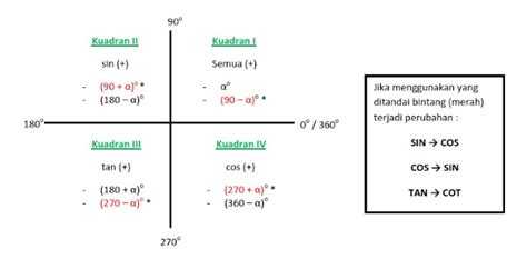 MATEMATIKA: Perbandingan trigonometri sudut berelasi