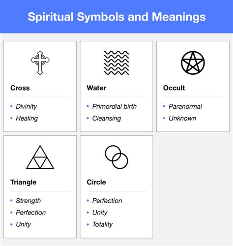 Crazy Symbols And Their Meanings