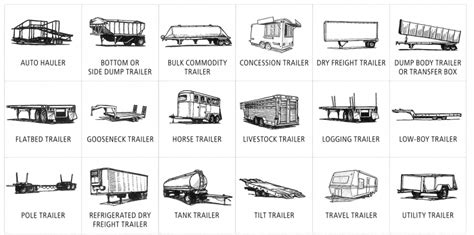 Types of Trailer - MyMoto Nigeria