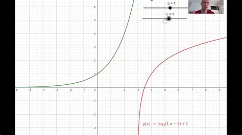 Graph von Logarithmus Funktion und die Transformationen - YouTube