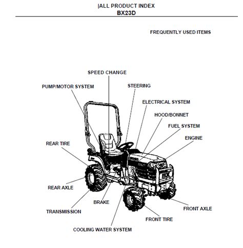 Diagram Kubota Parts Manual Pdf