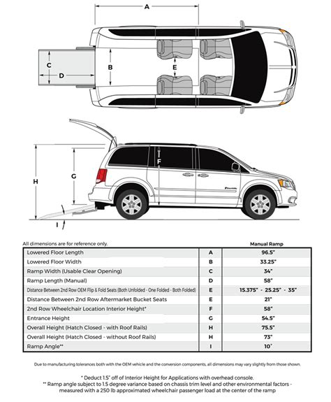 Dodge Grand Caravan 2017 Interior Dimensions | Psoriasisguru.com