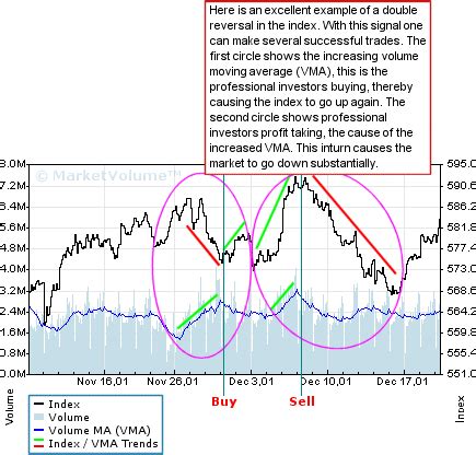 Nyse Chart - MarketVolume.com