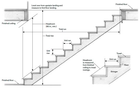 Length Of Stairs For 9 Foot Ceiling | Shelly Lighting