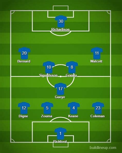 Everton vs Manchester City Predicted Lineups - Premier League predicted ...