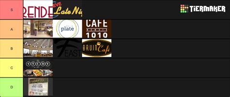 UCLA Dining Halls Tier List (Community Rankings) - TierMaker