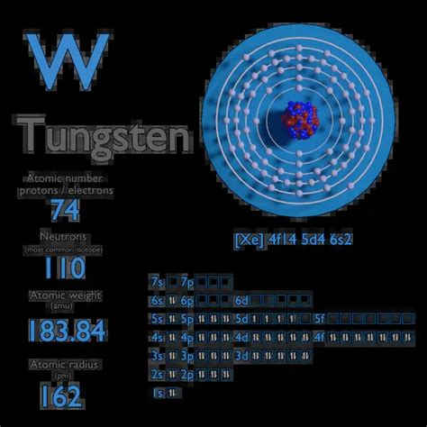 Tungsten Atomic Structure