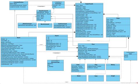 beginner - Java 2 Player Object Oriented CLI Chess Game - Code Review ...