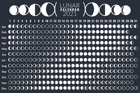 Moon calendar. Lunar phases calendar 2021 poster design, monthly cycle ...