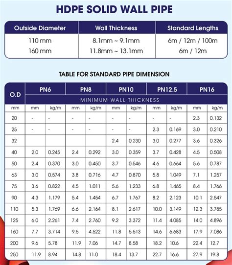 hdpe pipe wall thickness table Petrotrim pipe schedules