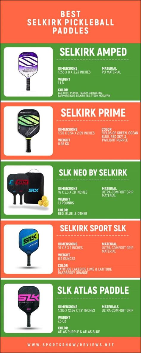 7 Best Selkirk Pickleball Paddles For Better Scoring