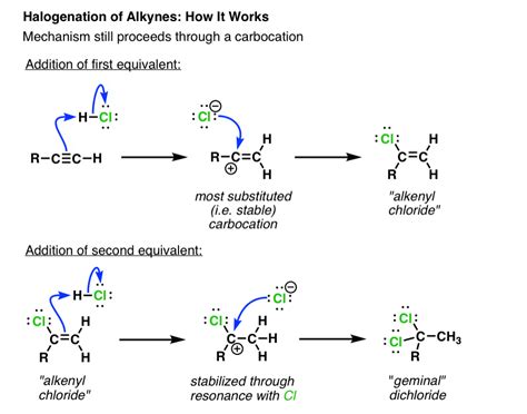 Addition of hydrogen halides (HCl, HBr, HI) to alkynes (Hydrohalogenation)