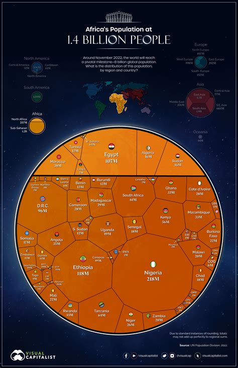 Africa's Population by Country - full size